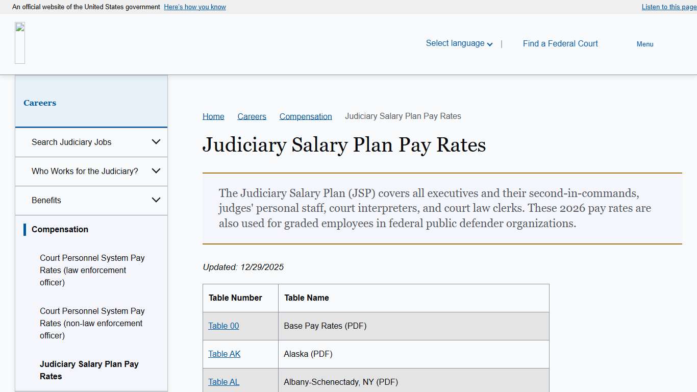 Judiciary Salary Plan Pay Rates